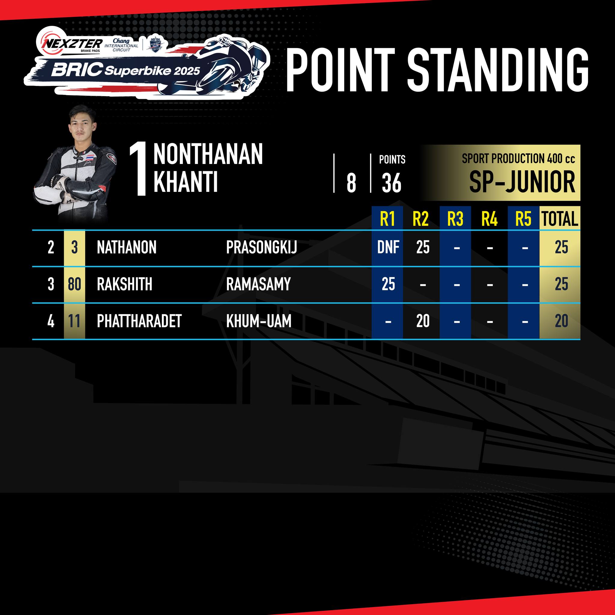 Score image Round 2 - 10